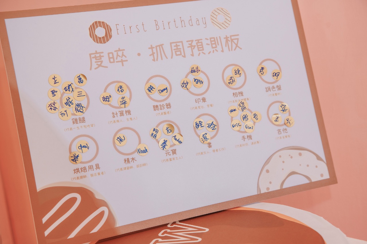 抓周預測版